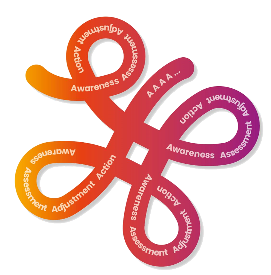 De 4A's van Organiseren: Methodologie voor fluïde organisatie-transformatie met AI